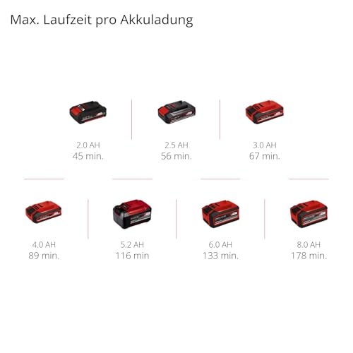 Einhell Akku-Faustschleifer TE-OS 18/113 3X Li-Solo Power X-Change (18 V, Schwingschleifer, 3x wechselbare Schleifplatten, 1,8 mm Schwingkreis, inkl. Zubehör ohne Akku)
