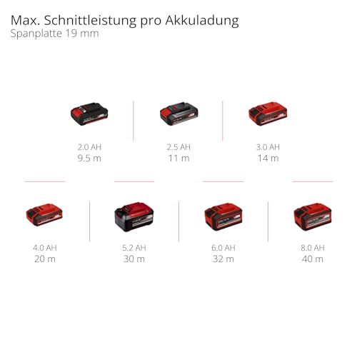Einhell Akku-Stichsäge TC-JS 18 Li Power X-Change (Li-Ion, 18V, 20 mm Hubhöhe, max. 45° Schrägschnitte, Pendelhubfunktion, werkzeuglose Sägeblattaufnahme, inkl. Sägeblatt, ohne Akku und Ladegerät)