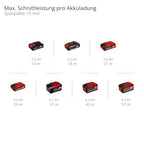 Einhell Professional Akku-Stichsäge TP-JST 18/135 Li BL Power X-Change (18 V, 135 mm Schnitttiefe in Holz, 26 mm Hubhöhe, Brushless, T-Style-Griff, 3x Sägeblatt, ohne Akku)
