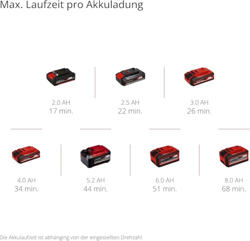 Einhell Professional Akku-Trockenbauschleifer TP-DWS 18/225 Li BL Solo Power X-Change (18 V, Brushless, inkl. 6 x Ø 225 mm Schleifpapier & 1 x Gitterleinen, ohne Akku und Ladegerät)