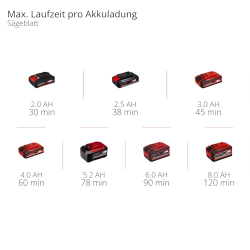 Einhell Akku Multifunktionswerkzeug Varrito Power X-Change (18 V, 22.000 Bis 40.000 Min-1, Drehzahl-Elektronik, Schnellspannverschluss, Magnetische Werkzeugaufnahme), Ohne Akku, Ladegerät und Koffer