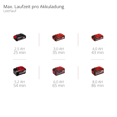 Einhell Akku-Polier- / Schleifmaschine CE-CP 18/180 Li E-Solo Power X-Change (Lithium-Ionen, bürstenloser Elektro-Motor, elektr. Drehzahlregulierung, ohne Akku und Ladegerät)