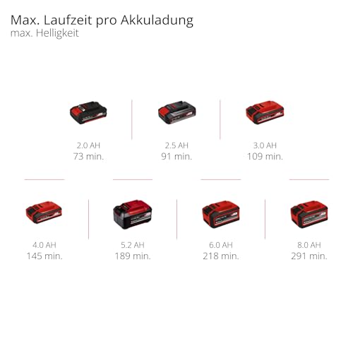 Einhell Akku-Lampe TP-CL 18/3000 Li-Solo Power X-Change (18 V, 3000 lm, schwenkbarer Leuchtkopf, klappbare Leuchtpaneele, 60 LEDs, Helligkeitsregulierung, ohne Akku)