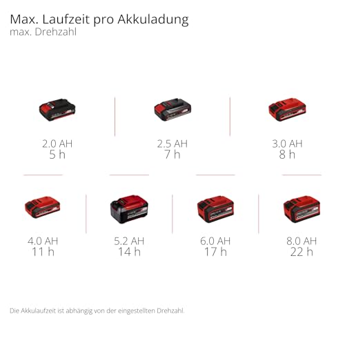Einhell Akku-Ventilator GE-CF 18/320 P Li-Solo Power X-Change (18 V, Stand-Ventilator, 4 Geschwindigkeitsstufen, autom. Schwenkfunktion, höhenverstellbar, ohne Akku)