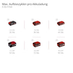 Einhell Akku-Kompressor TE-AC 36/150 Li OF-Solo Power X-Change (36 V, max. 8 bar, 6 l Tank, 150 l/min Ansaugleistung, Manometer, ölfrei, ohne Akku)