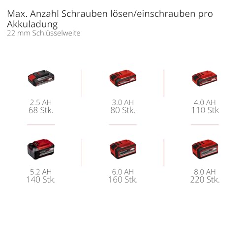 Einhell Professional Akku-Schlagschrauber IMPAXXO 18/450 Power X-Change (18 V, 450 Nm, 3 Leistungsstufen, Brushless, 1/2"-Aufnahme, inkl. Nuss-Set, ohne Akku)