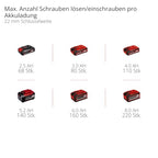 Einhell Professional Akku-Schlagschrauber IMPAXXO 18/450 Power X-Change (18 V, 450 Nm, 3 Leistungsstufen, Brushless, 1/2"-Aufnahme, inkl. Nuss-Set, ohne Akku)