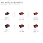 Einhell Professional Akku-Schlagschrauber TP-CI 18/250-C Li BL-Solo Power X-Change (18 V, 250 Nm Drehmoment, Brushless, Innensechskant-Aufnahme, LED-Licht, ohne Akku)