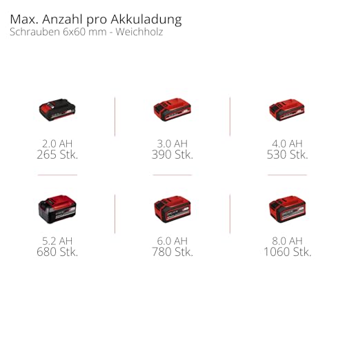 Einhell Professional Akku-Schlagschrauber TP-CI 18/250-C Li BL-Solo Power X-Change (18 V, 250 Nm Drehmoment, Brushless, Innensechskant-Aufnahme, LED-Licht, ohne Akku)