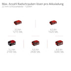 Einhell Professional Akku-Schlagschrauber TP-CW 18/750-C Li BL-Solo Power X-Change (18 V, 750 Nm Drehmoment, 1000 Nm Lösemoment, Brushless, Außenvierkant-Aufnahme, ohne Akku)