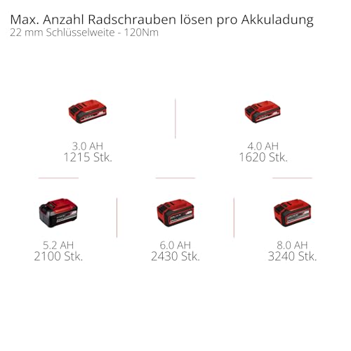 Einhell Professional Akku-Schlagschrauber TP-CW 18/750-C Li BL-Solo Power X-Change (18 V, 750 Nm Drehmoment, 1000 Nm Lösemoment, Brushless, Außenvierkant-Aufnahme, ohne Akku)