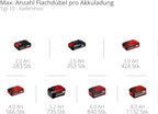 Einhell Akku-Flachdübelfräse TE-BJ 18 Li-Solo Power X-Change (18 V, Li-Ion, stufenlose Winkel-/Höheneinstellung, 6-stufige Tiefenverstellung, ohne Akku & ohne Ladegerät)