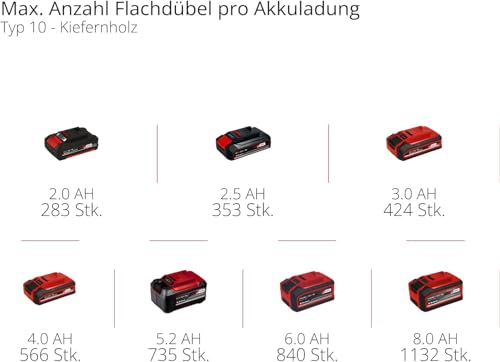 Einhell Akku-Flachdübelfräse TE-BJ 18 Li-Solo Power X-Change (18 V, Li-Ion, stufenlose Winkel-/Höheneinstellung, 6-stufige Tiefenverstellung, ohne Akku & ohne Ladegerät)