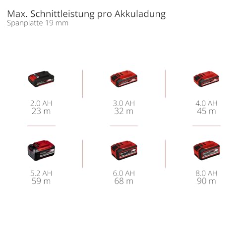 Einhell Akku-Handkreissäge TE-CS 18/165-2 Li - Solo Power X-Change (18 V, Ø 165 mm Sägeblatt, 57 mm Schnitttiefe, werkzeuglose Einstellung, LED, ohne Akku)