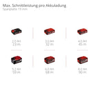 Einhell Akku-Handkreissäge TE-CS 18/165-2 Li - Solo Power X-Change (18 V, Ø 165 mm Sägeblatt, 57 mm Schnitttiefe, werkzeuglose Einstellung, LED, ohne Akku)