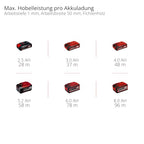 Einhell Akku-Hobel TE-PL 18/82 Li-Solo Power X-Change (18 V, 82 mm Hobelbreite, bis 2 mm Spantiefe, Falztiefen-/Parallelanschlag, autom. Parkschuh, inkl. 2x Wendemesser, ohne Akku)
