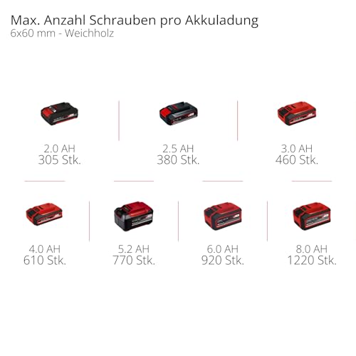 Einhell Akku-Bohrschrauber TE-CD 18/40 Li-Solo Power X-Change (Lithium-Ionen, 18 V, 40 Nm max. Drehmoment auf 21 Stufen, 2-Gang-Getriebe zum Bohren + Schrauben, Drehzahl-Elektronik, LED-Licht)