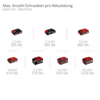 Einhell Akku-Bohrschrauber TE-CD 18/40 Li-Solo Power X-Change (Lithium-Ionen, 18 V, 40 Nm max. Drehmoment auf 21 Stufen, 2-Gang-Getriebe zum Bohren + Schrauben, Drehzahl-Elektronik, LED-Licht)