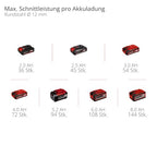 Einhell Professional Akku-Winkelschleifer AXXIO 18/125 Q Li-Solo Power X-Change (18 V, 700 W, 125 mm Scheiben-Ø, 33 mm Schnitttiefe, Brushless, Quick-Fix-Nut, ohne Trennscheibe, ohne Akku)