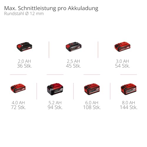 Einhell Professional Akku-Winkelschleifer AXXIO 18/125 Q Li-Solo Power X-Change (18 V, 700 W, 125 mm Scheiben-Ø, 33 mm Schnitttiefe, Brushless, Quick-Fix-Nut, ohne Trennscheibe, ohne Akku)