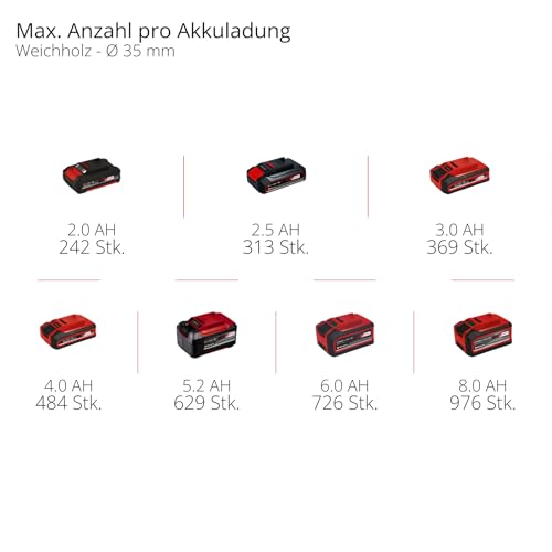 Einhell Akku-Universalsäge TE-AP 18/13 Li-Solo Power X-Change (18 V, 13 mm Hubhöhe, 50 mm Schnitttiefe Holz, handliches Design, inkl. Zubehör, ohne Akku)