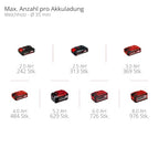 Einhell Akku-Universalsäge TE-AP 18/13 Li-Solo Power X-Change (18 V, 13 mm Hubhöhe, 50 mm Schnitttiefe Holz, handliches Design, inkl. Zubehör, ohne Akku)