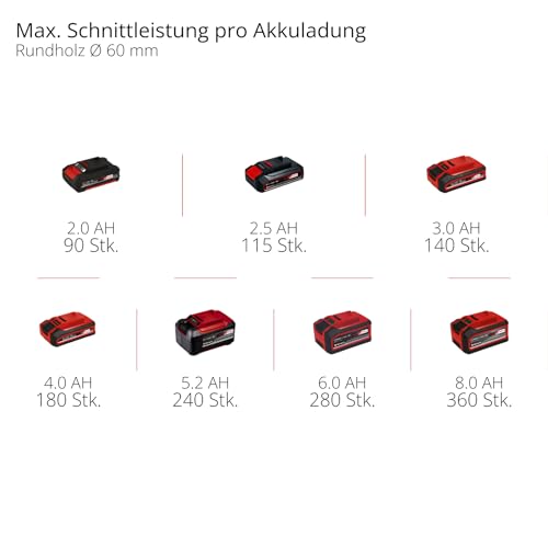 Einhell Akku-Astsäge GE-GS 18/150 Li-Solo Power X-Change (18V, 100 mm max. Schnittstärke 20 mm Hubhöhe, abnehmbarer Astbügel, inkl. 2x Sägeblatt, ohne Akku)