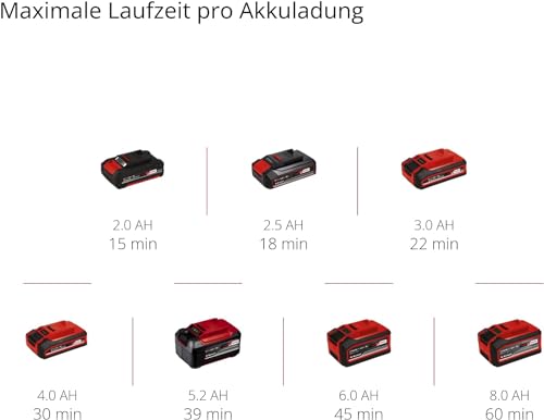 Einhell Akku-Bandfeile TE-BF 18 Li-Solo Power X-Change (18 V, Geschwindigkeit bis 1.700 m/min, 2x Schleifarme 9 mm und 13 mm, inkl. 12x Schleifbänder, ohne Akku)