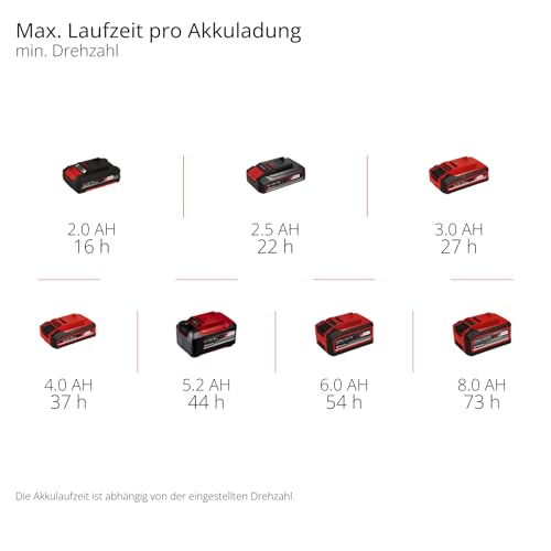 Einhell Akku-Ventilator GE-CF 18/320 P Li-Solo Power X-Change (18 V, Stand-Ventilator, 4 Geschwindigkeitsstufen, autom. Schwenkfunktion, höhenverstellbar, ohne Akku)