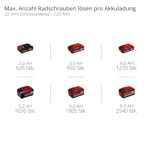 Einhell Professional Akku-Schlagschrauber TP-CW 18/260-C Li BL-Solo Power X-Change (18 V, 260 Nm Drehmoment, 500 Nm Lösemoment, Brushless, Außenvierkant-Aufnahme, ohne Akku)