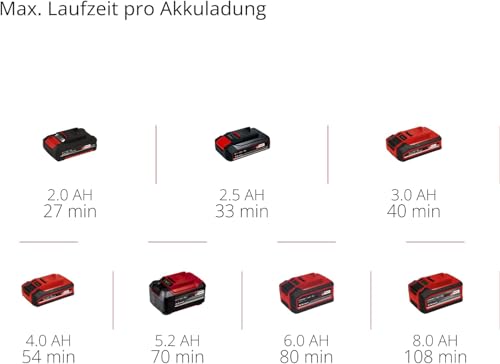 Einhell Akku-Schwingschleifer TE-OS 18/230 Li Solo (Drehzahlelektronik, Micro-Klett, Fußplatte aus Aluminium, Staubfangsack, inkl. 3x Schleifpapier, ohne Akku und Ladegerät)