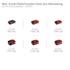 Einhell Professional Akku-Schlagschrauber TP-CW 18/350-C Li BL-Solo Power X-Change (18 V, 350 Nm Drehmoment, 600 Nm Lösemoment, Brushless, Außenvierkant-Aufnahme, ohne Akku)