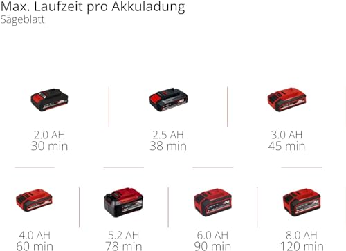 Einhell Akku-Multifunktionswerkzeug TC-MG 18 Li-Solo Power X-Change (Li-Ionen, 18 V, magnetische Werkzeugaufnahme, Drehzahl-Elektronik, inkl. Zubehör, ohne Akku und Ladegerät)