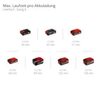 Einhell Professional Akku-Multifunktionswerkzeug TP-MG 18 Li BL-Solo Power X-Change (18 V, 3 Funktionen, magnetische Werkzeugaufnahme, inkl. Zubehör, ohne Akku)