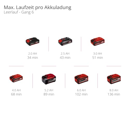 Einhell Professional Akku-Multifunktionswerkzeug TP-MG 18 Li BL-Solo Power X-Change (18 V, 3 Funktionen, magnetische Werkzeugaufnahme, inkl. Zubehör, ohne Akku)
