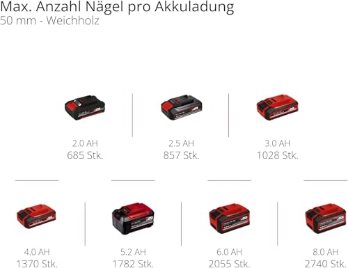 Einhell Professional Akku-Nagler FIXETTO 18/50 N Power X-Change (18V, 60 Schuss/min, max. 50 mm Nagellänge, Tiefeneinstellung, Einzel-/Serienschuss, inkl 500 Nägel, ohne Akku)