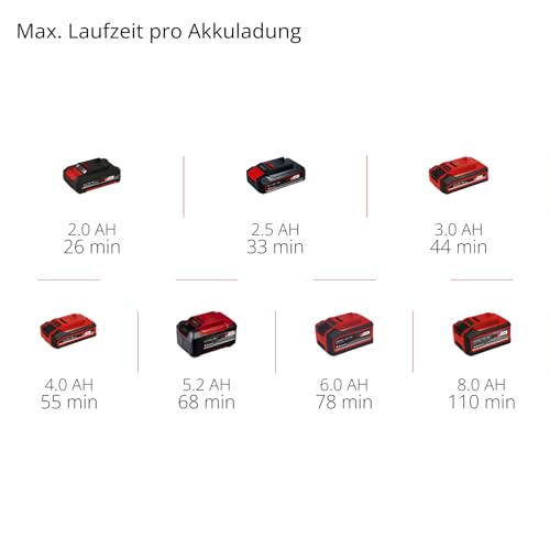 Einhell Akku-Trockenbauschleifer TP-DW 18/225 Li - Solo Power X-Change (Lithium-Ionen, inkl. Verlängerungsschlauch, Staubfangsack, Schleifpapier uvm. ohne Akku und Ladegerät)