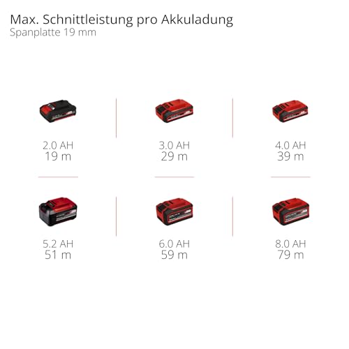 Einhell Professional Akku-Tauchsäge TP-PS 18/165 Li BL - Solo Power X-Change (18 V, Ø 165 mm Sägeblatt, Brushless, 56 mm Schnitttiefe, werkzeuglose Einstellung, ohne Akku)