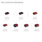 Einhell Akku-Autokompressor CE-CC 18 Li-Solo Power X-Change (Li-Ion, 18 V, max. 11 bar, 60 cm Druckluftschlauch, automat. Abschaltfunktion, Lieferung ohne Akku & ohne Ladegerät)