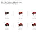 Einhell Akku-Kompressor TE-AC 36/150 Li OF-Solo Power X-Change (36 V, max. 8 bar, 6 l Tank, 150 l/min Ansaugleistung, Manometer, ölfrei, ohne Akku)