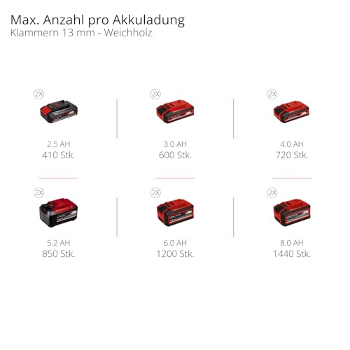 Einhell Akku-Kompressor TE-AC 36/150 Li OF-Solo Power X-Change (36 V, max. 8 bar, 6 l Tank, 150 l/min Ansaugleistung, Manometer, ölfrei, ohne Akku)