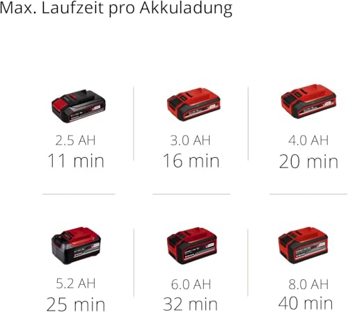 Einhell Akku-Nass-Trockensauger TC-VC 18/20 Li S-Solo Power X-Change (18 V, 20 L Edelstahlbehälter, Rollen, Zubehörhalterung, inkl. div. Filter und Düsen, ohne Akku)