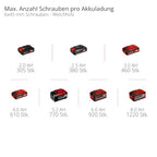 Einhell Akku-Schlagbohrschrauber TE-CD 18/44 Li-i (1x2,5Ah) Power X-Change (18 V, 44 Nm, Schlagbohrfunktion, 13 mm Metallbohrfutter, 2-Gang, inkl. 2,5 Ah Akku & Ladegerät)