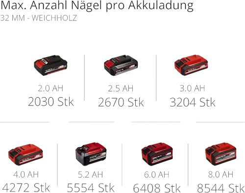 Einhell Akku-Nagler TE-CN 18 Li - Solo Power X-Change (Li-Ion, 18V, Tacker und Nagelpistole, max. 20 Schuss pro Minute, inkl. 300 Nägel, inkl. 300 Klammern, ohne Akku, ohne Ladegerät)