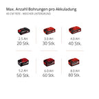 Einhell Professional Akku-Erdbohrer GP-EA 18/150 Li BL-Solo Power X-Change (18 V, Brushless, inkl. Erdbohrer Ø 150 mm, Bohrtiefe 80 cm, ohne Akku)