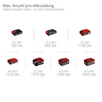 Einhell Professional Akku-Schlagschrauber IMPAXXO 18/450 (1x4,0Ah) Power X-Change (18 V, 450 Nm, Brushless, Außenvierkant-Aufnahme, inkl. 4 Ah Akku, Ladegerät, Nuss-Set)