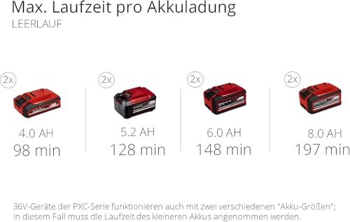 Einhell Akku-Schneefräse GE-ST 36/40 Li E-Solo Power X-Change (Li-Ion, 36 V, Arbeitsbreite 40 cm, max. Schneehöhe 20 cm, Lieferung ohne Akkus & ohne Ladegeräte)