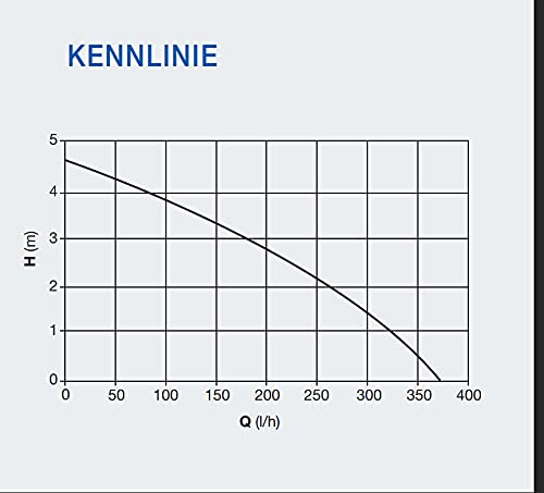 Kondensatpumpe Neotech 360 Heizung Kondensat Pumpe Kondenswasser
