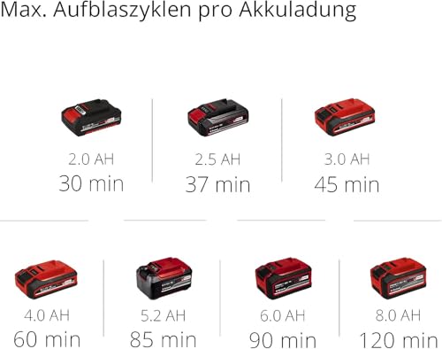 Einhell Akku-Kompressor PRESSITO 18/21 Power X-Change (18 V, max. 10.5 bar, 21 l/min Ansaugleistung, Motordrehzahl 18000 min^-1, ölfrei, ohne Akku)
