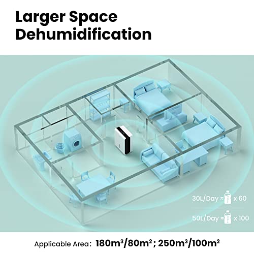 Comfee Luftentfeuchter, 50L/24h, Raumgröße ca. 250m³(100m²), Intelligenter Entfeuchtermodus, 24H Timer, Wassertank 6L, MDDP-50DEN7